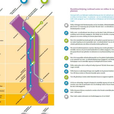 Cursus Leidraad water & milieu in ruimtelijke plannen