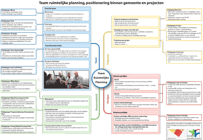 Cursus Milieu in ruimtelijke projecten