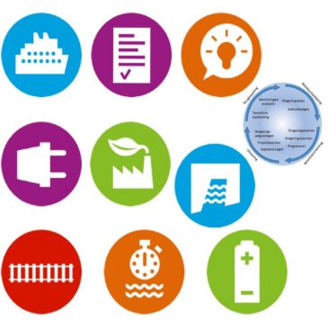 Betekenis Omgevingswet Havenbedrijf Amsterdam